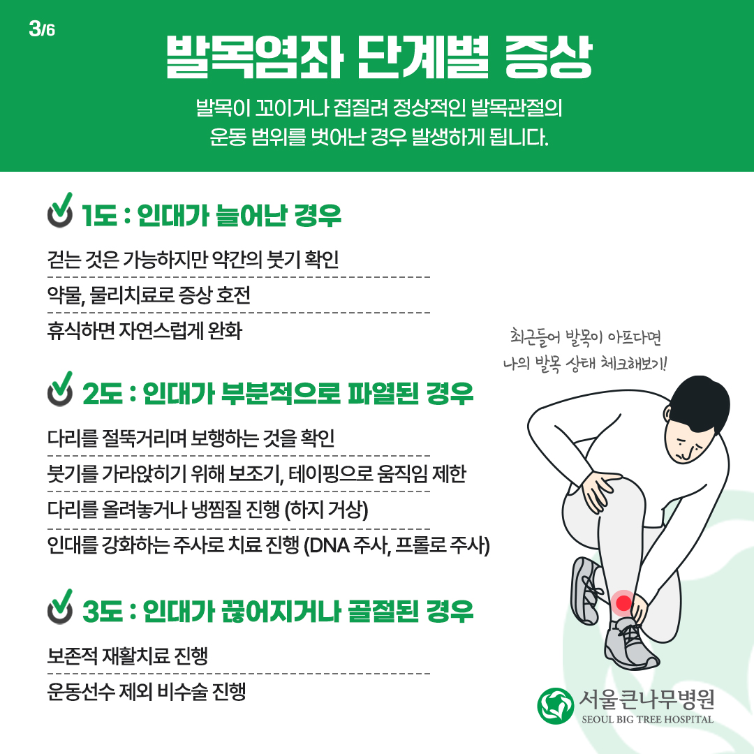 발목염좌 단계별 증상 비교 (1도·2도·3도)
